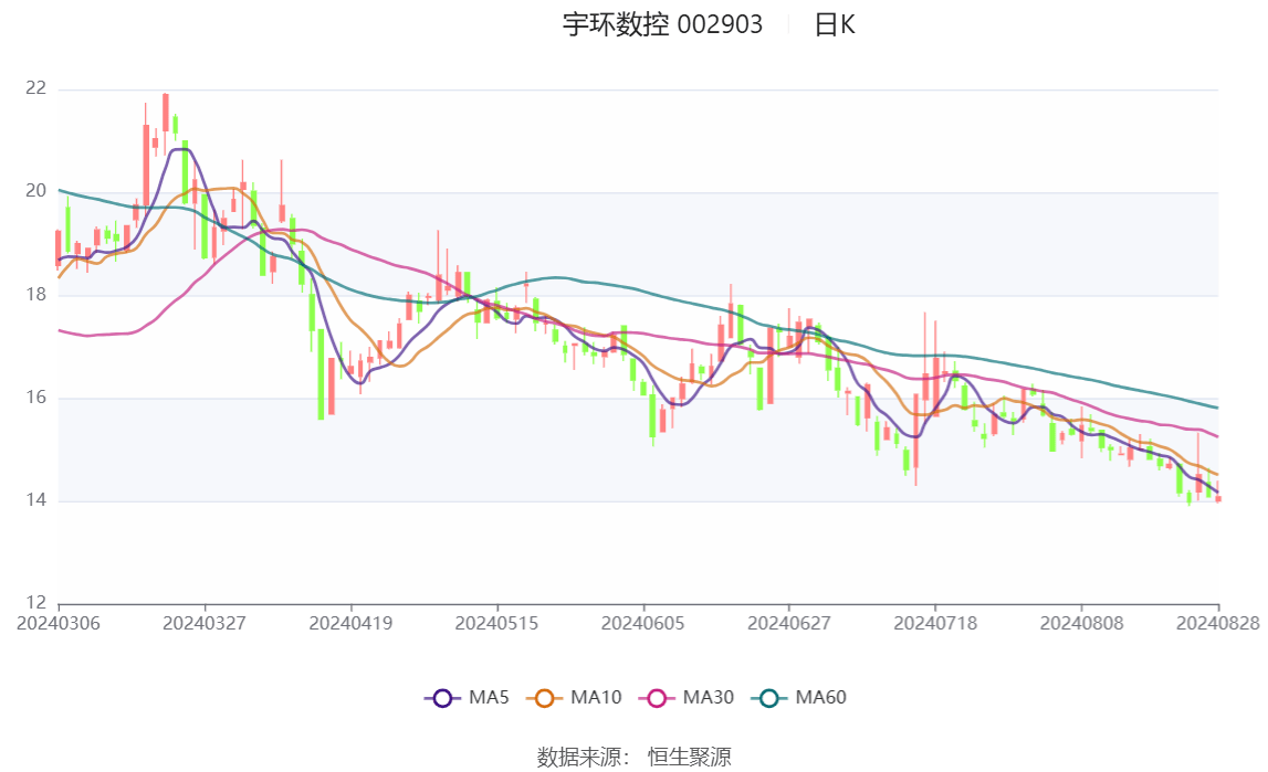 频忆辰 第2页