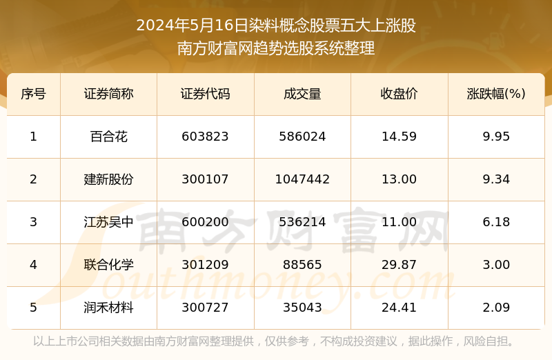 盈天真 第2页