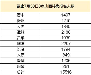 冼梅英 第2页