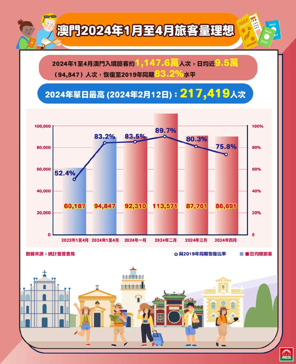 2024澳门正版,全面实施数据分析_Max55.480