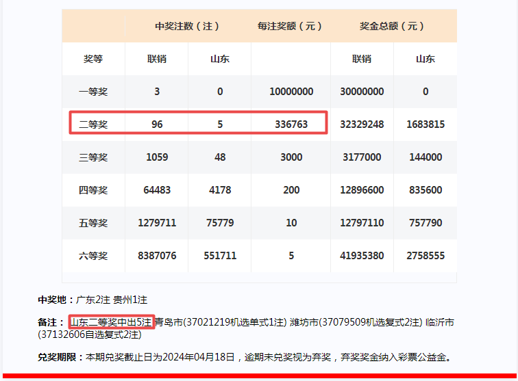 2024年一肖一码一中一特,高速解析方案响应_网页款33.136