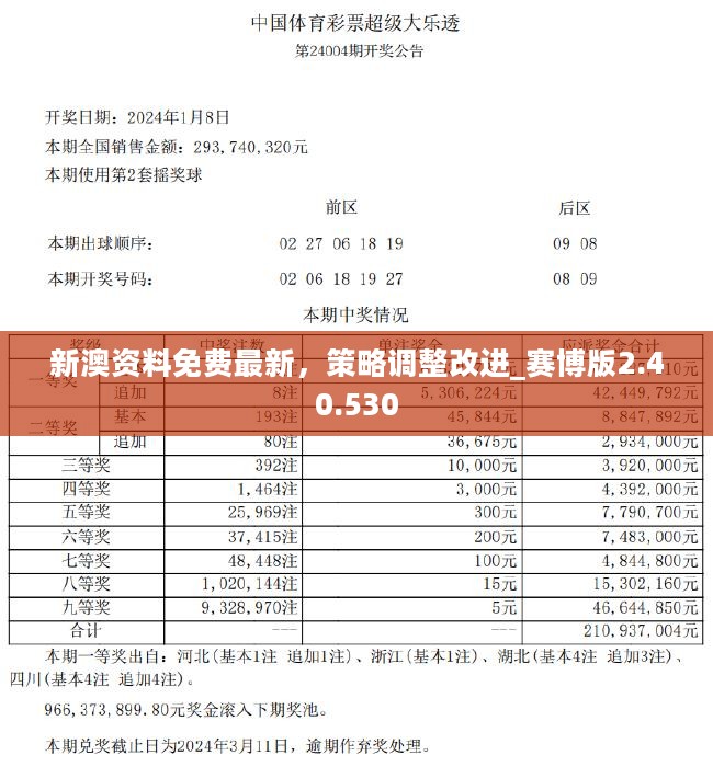 新澳资料免费长期公开,高效性策略设计_旗舰版15.416