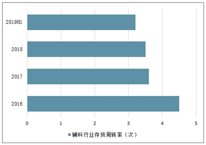 纪绣文 第2页