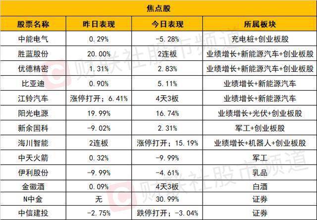 王别有 第2页