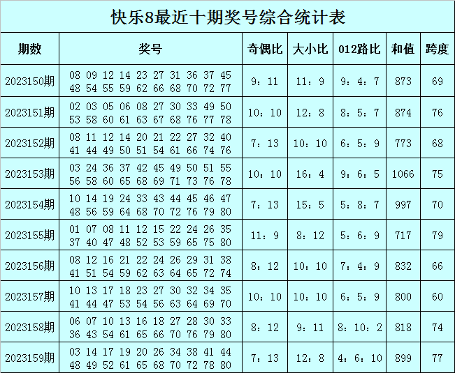 贝哲彦 第2页