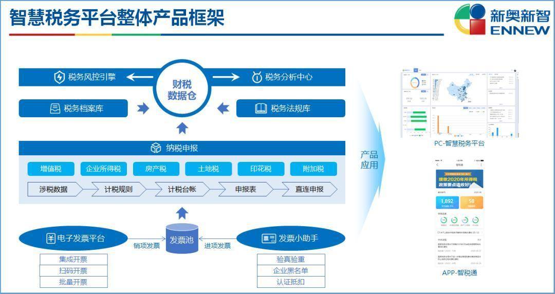 新奥精准资料免费提供,深度数据应用实施_专属版72.95