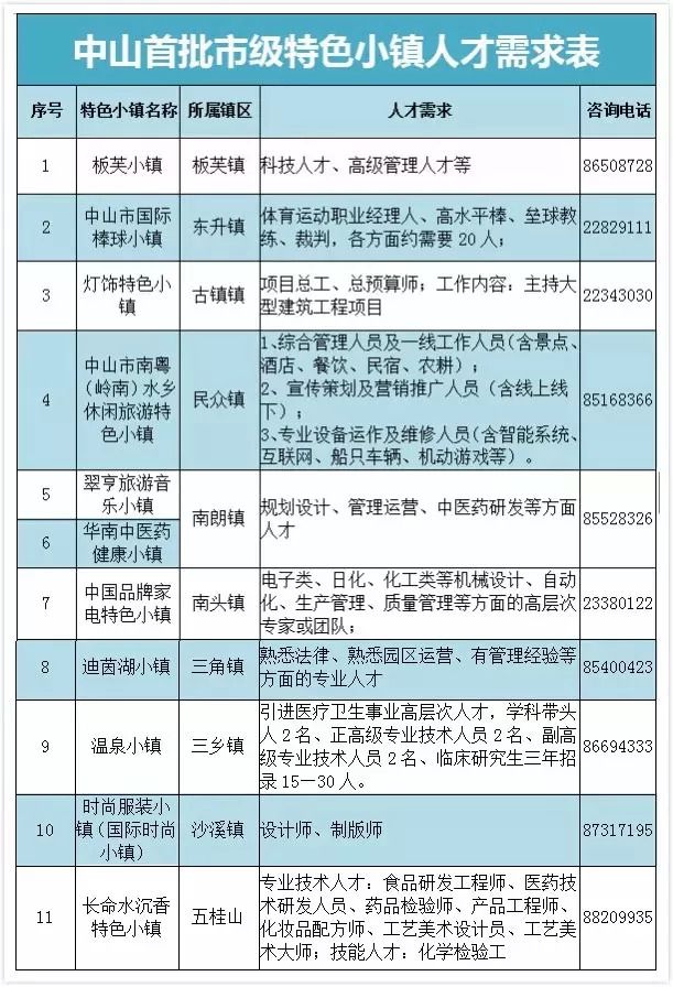 中山南头最新招聘信息全面概览