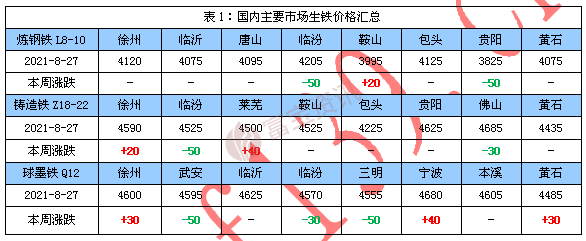 富宝网最新生铁价格动态解析及趋势分析