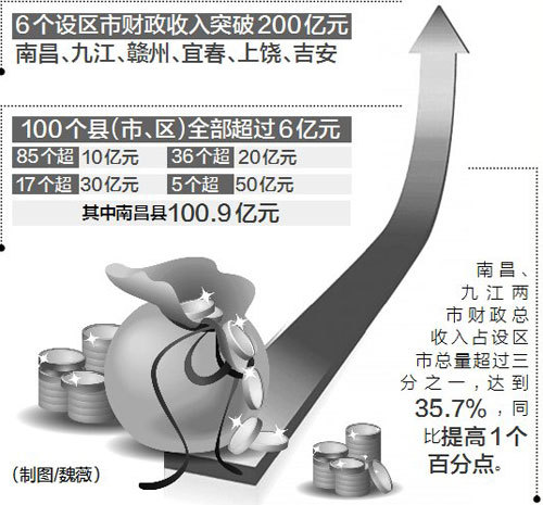 章童彤 第2页