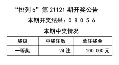 澳门天天彩期期精准十二生肖,现状解析说明_专业款92.703