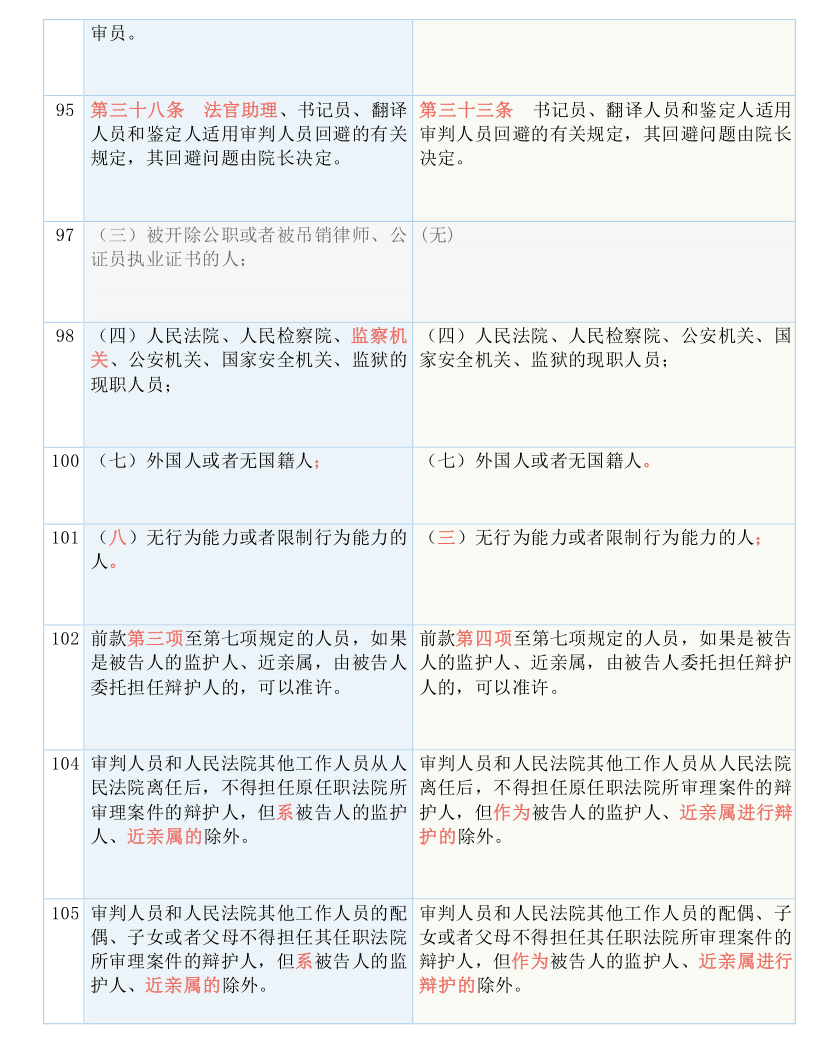 新澳天天开奖资料大全1052期,决策资料解释落实_3651.574