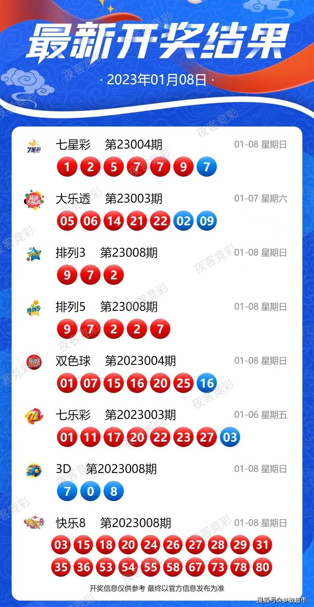 福利彩票最新开奖结果及其社会影响分析