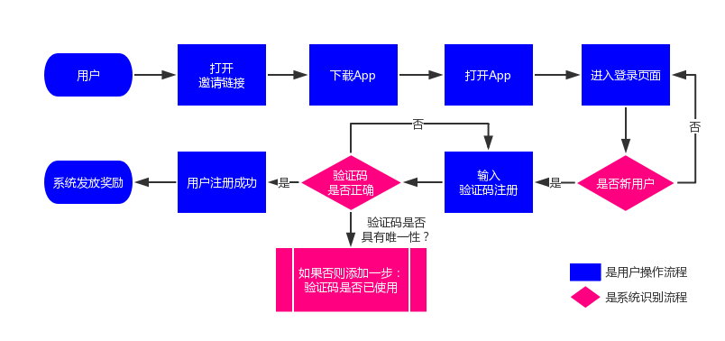 今晚澳门码特开什么号码,高效解答解释定义_app96.265