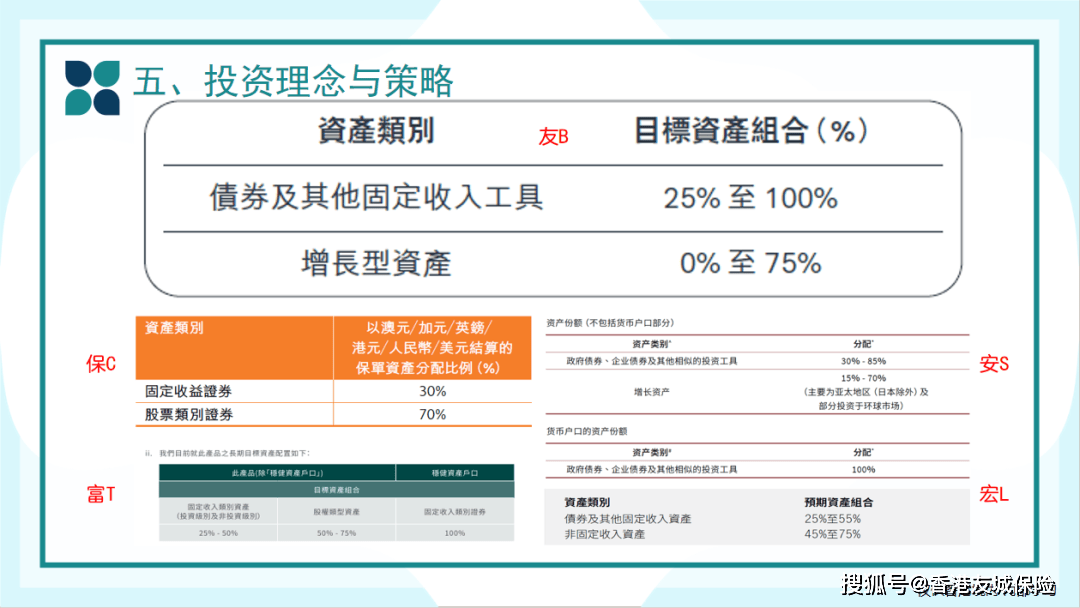 香港2024正版免费资料,适用性策略设计_理财版16.488