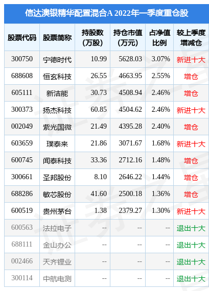 2024年新澳开奖记录,收益成语分析落实_进阶版46.374