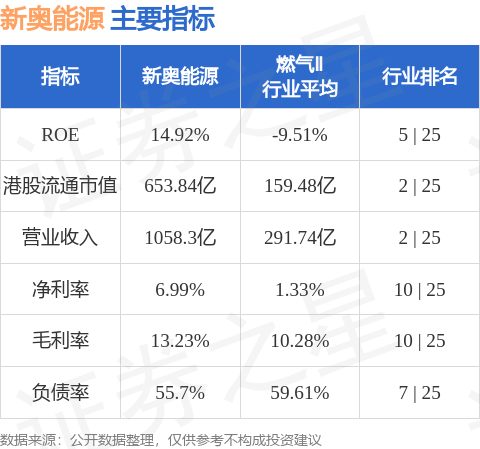 2024新奥今晚开什么号,数据资料解释落实_MP28.507