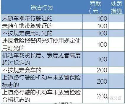 上海最新交规扣分标准详解及扣分标准概览