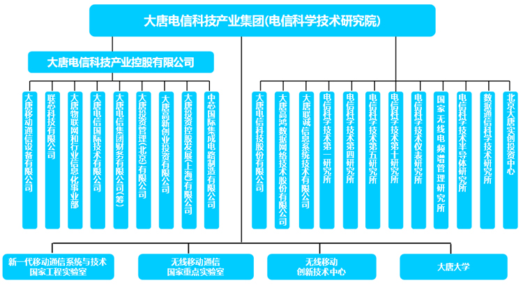 大唐重塑企业架构，引领未来发展，内部重组最新消息揭秘