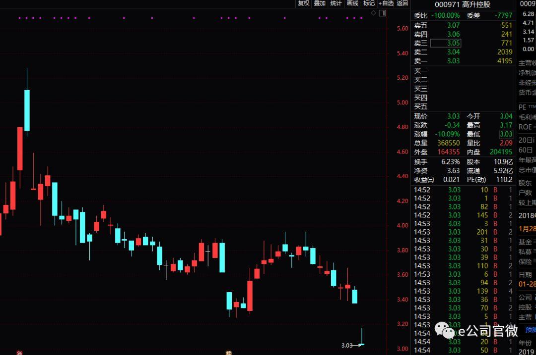 高升控股最新消息深度解析，洞悉企业动态与发展趋势