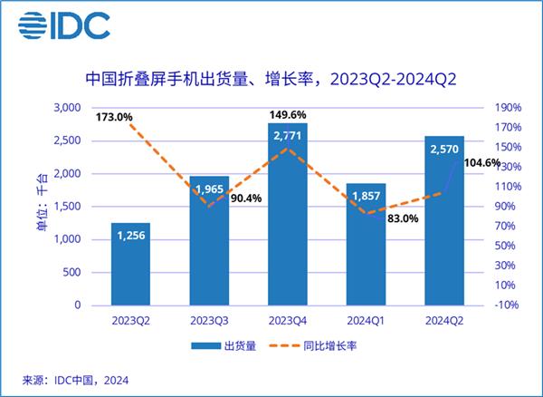 2024全年资料免费大全,持续解析方案_娱乐版42.257