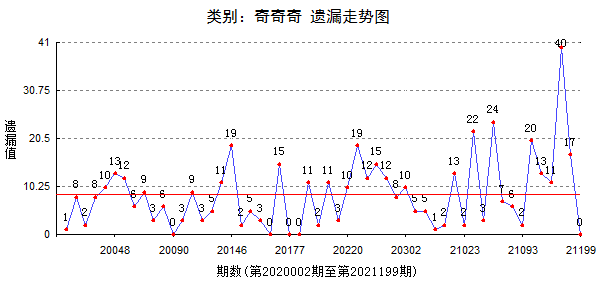 最准一肖一码一一中一特,结构解答解释落实_set59.786