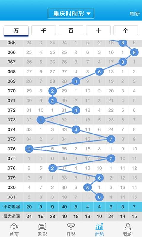 白小姐一肖一码100正确,最新解答解析说明_专家版95.442