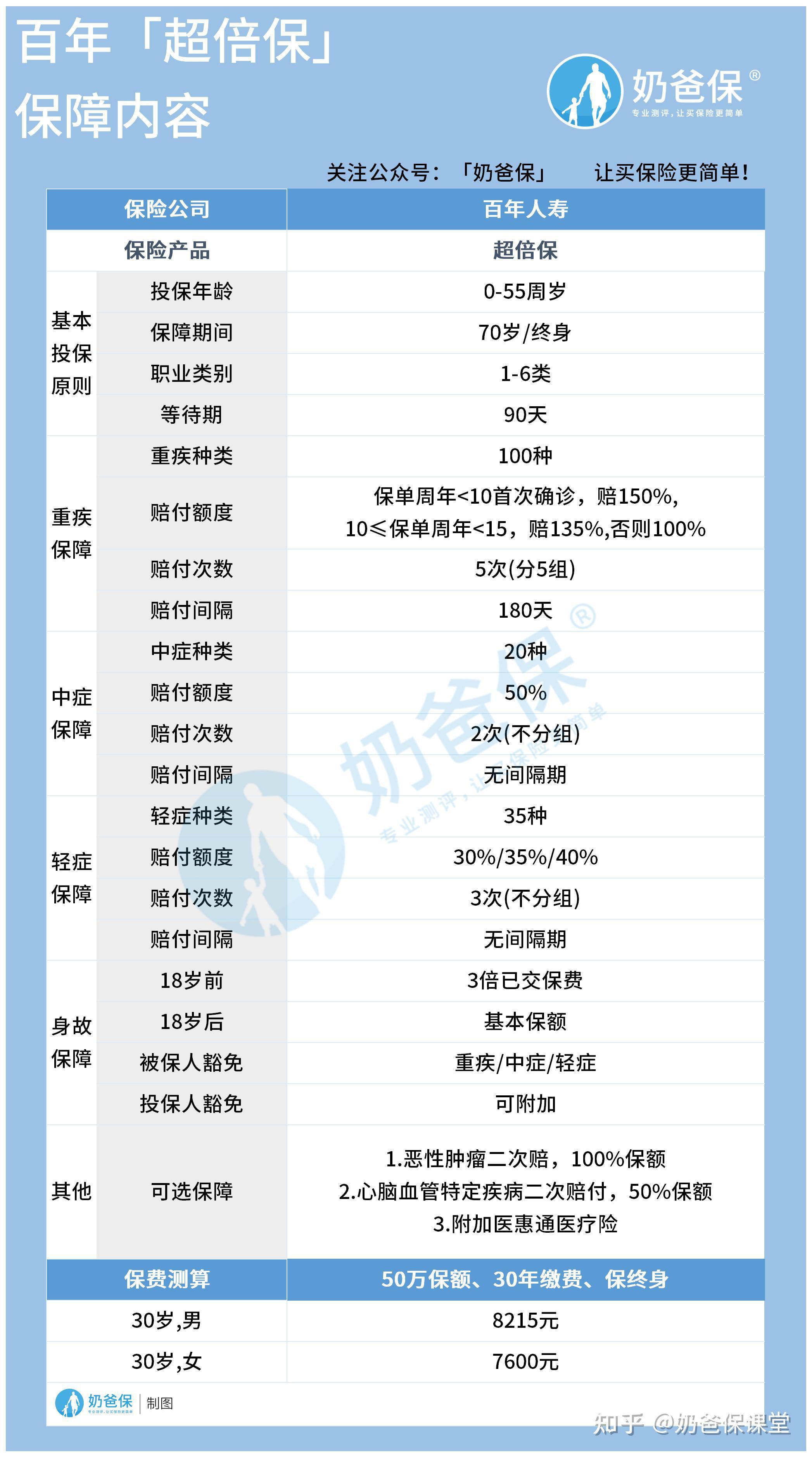 管家婆一肖,确保问题解析_储蓄版97.578