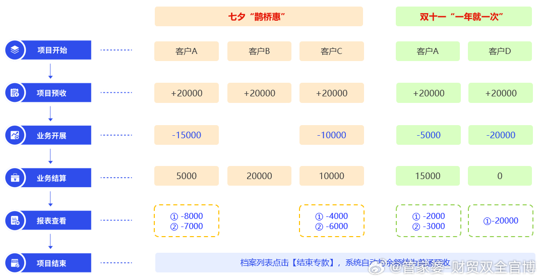 管家婆一票一码100正确,快速响应策略方案_GT48.792