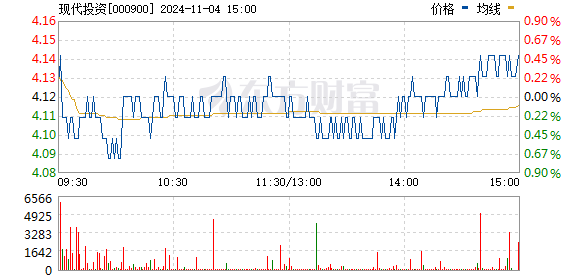 现代投资重组最新消息深度解析，最新动态与趋势展望