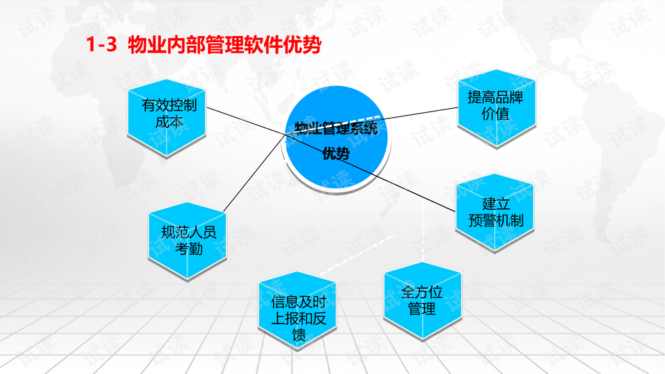 智慧物业最新解决方案重塑行业未来，引领物业管理革新之路