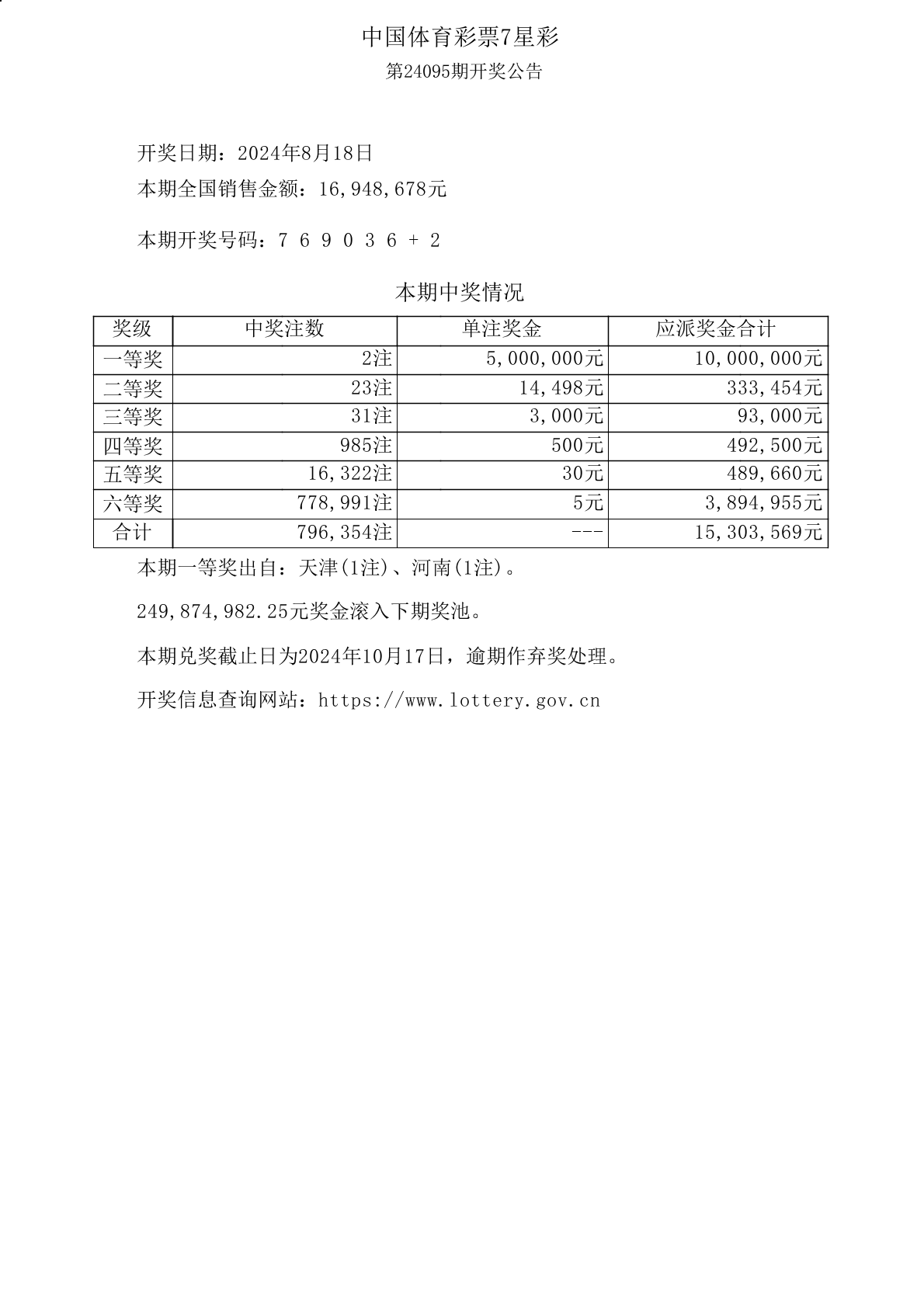 7777788888开奖结果,国产化作答解释落实_nShop33.425