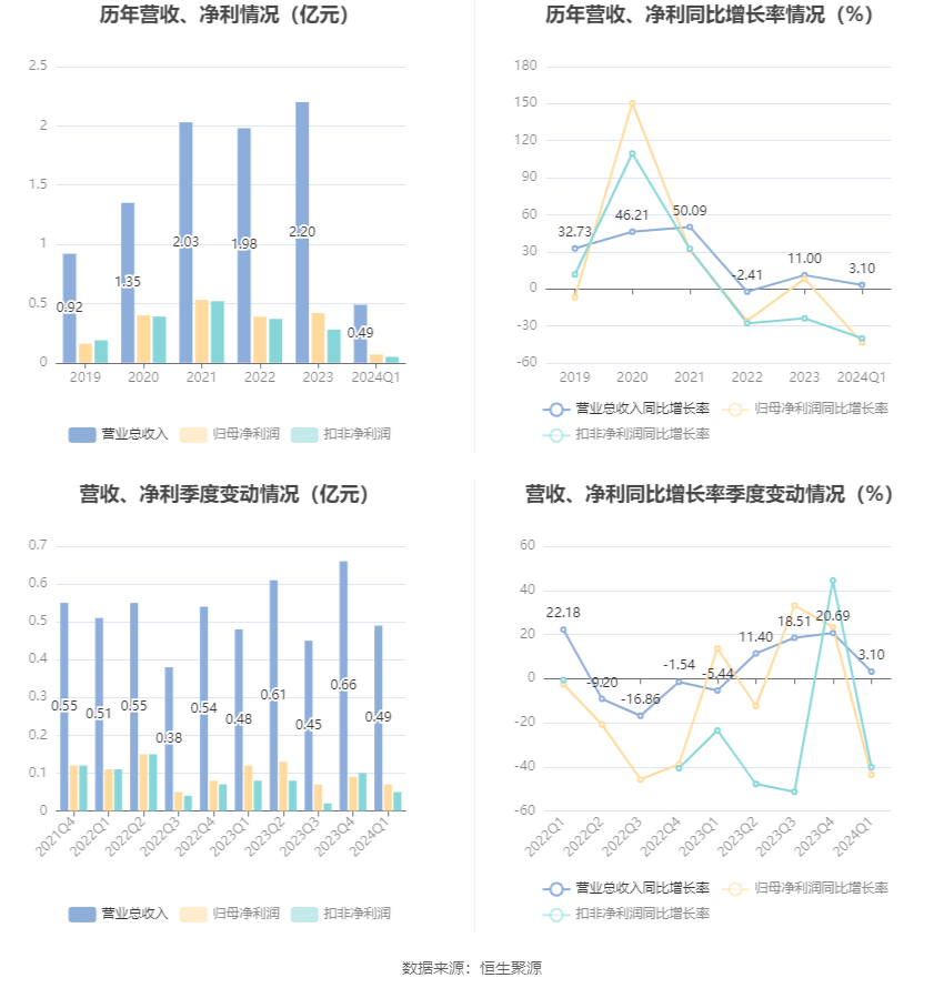 2024年香港今天开奖号码,高效设计策略_入门版48.691