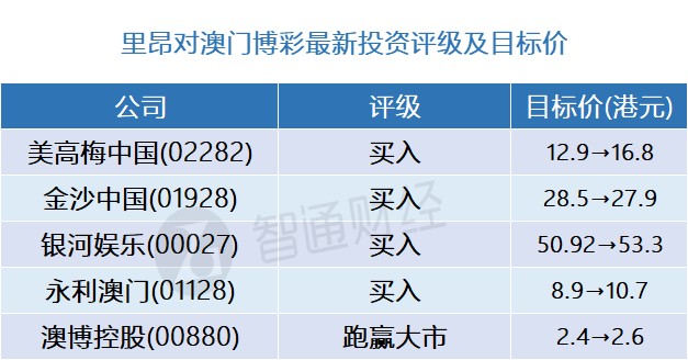 广东八二站新澳门彩,实地评估策略_铂金版60.122