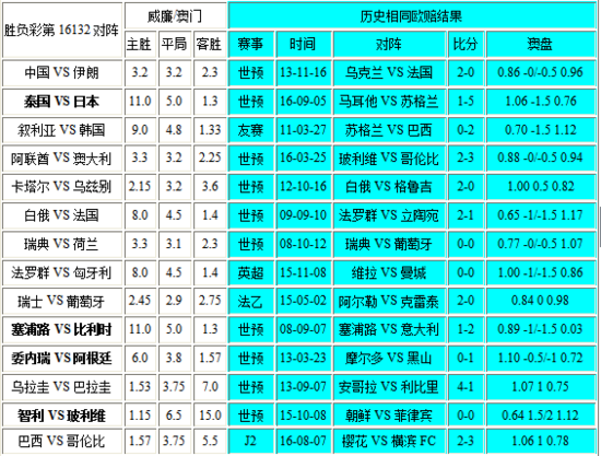 澳门开彩开奖结果历史,专家说明解析_尊贵版88.994