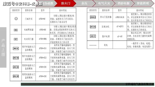 新奥门资料大全码数,权威解答解释定义_Essential94.425