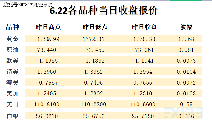 新澳天天开奖资料大全最新54期129期,权威方法解析_免费版22.460