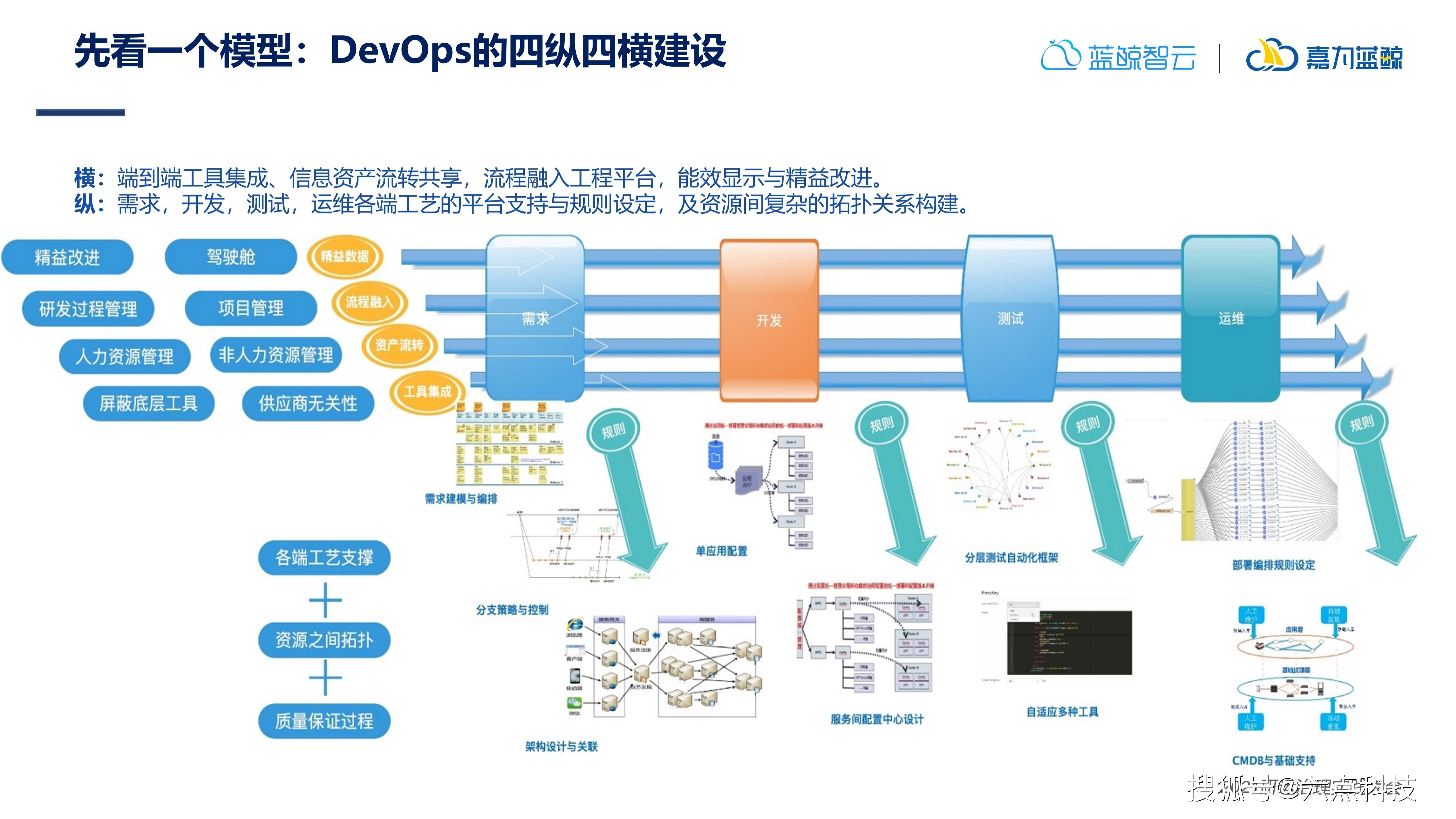 2024新澳免费资料公式,可靠解析评估_D版20.104