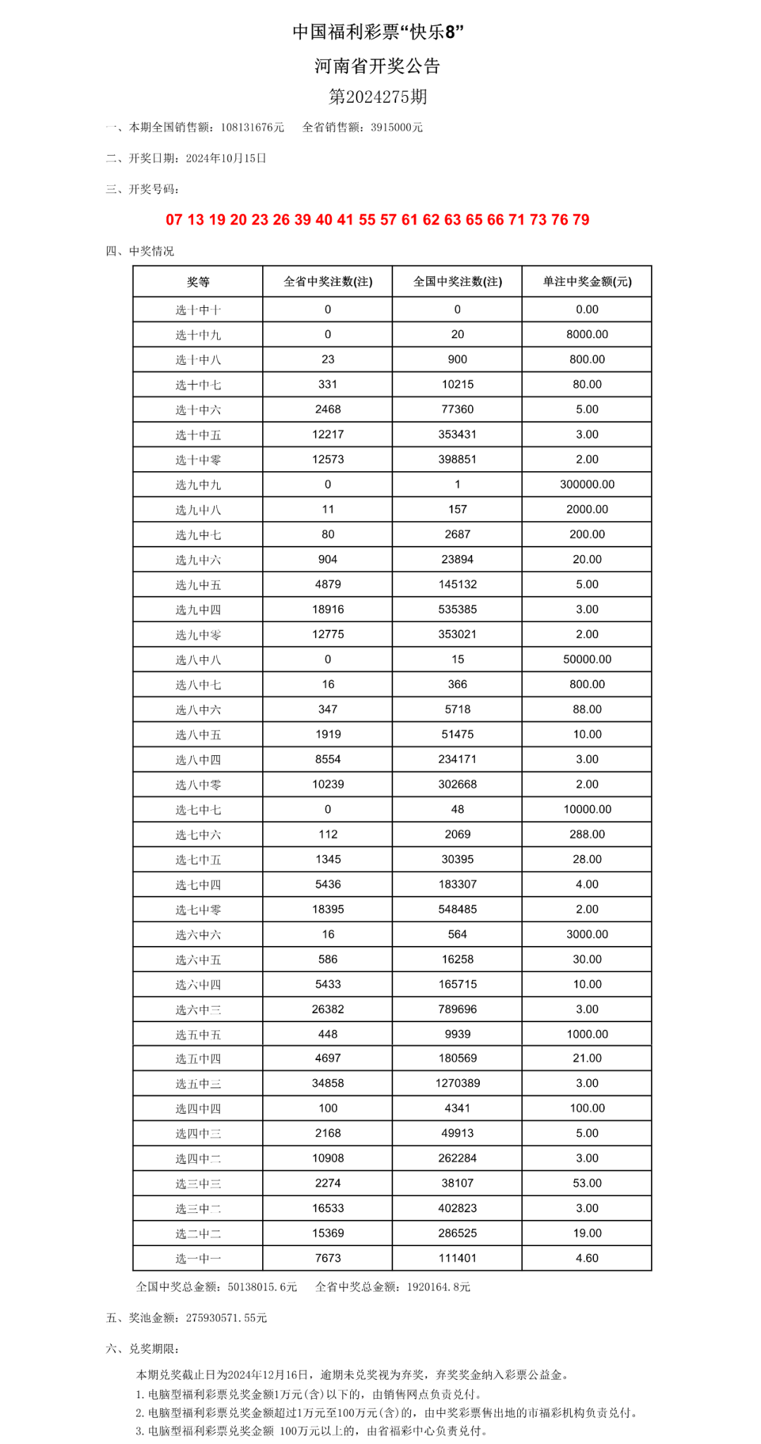 新澳门开奖号码2024年开奖结果,系统化评估说明_AP124.664