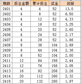 2024澳门天天好开彩大全,定性解读说明_专业版82.616