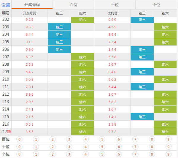 新澳今晚开奖结果查询表,实效设计计划_The99.218