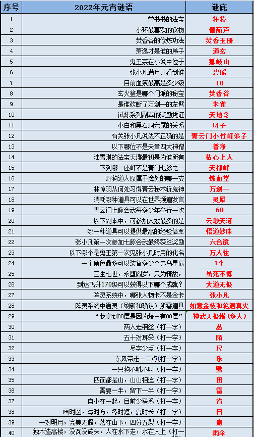 新澳好彩免费资料查询100期,持久性方案解析_zShop23.450