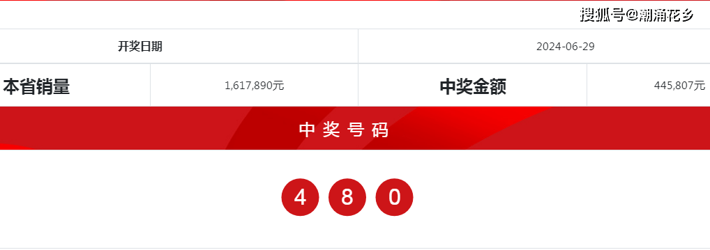 开奖结果开奖记录查询,全面解析数据执行_mShop94.881