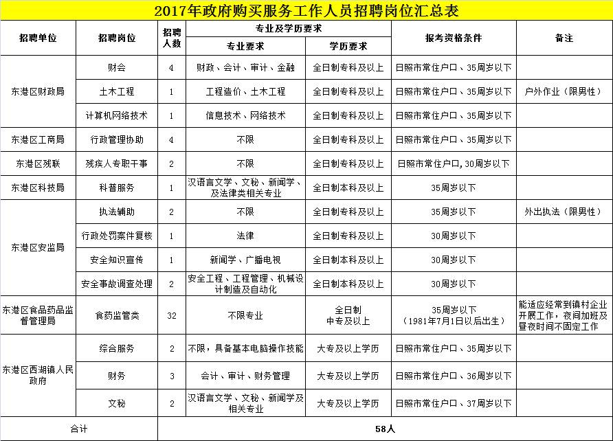 日照东港区最新招聘动态，影响与趋势分析