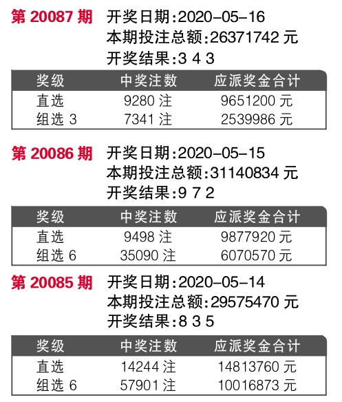 玻璃制品 第11页