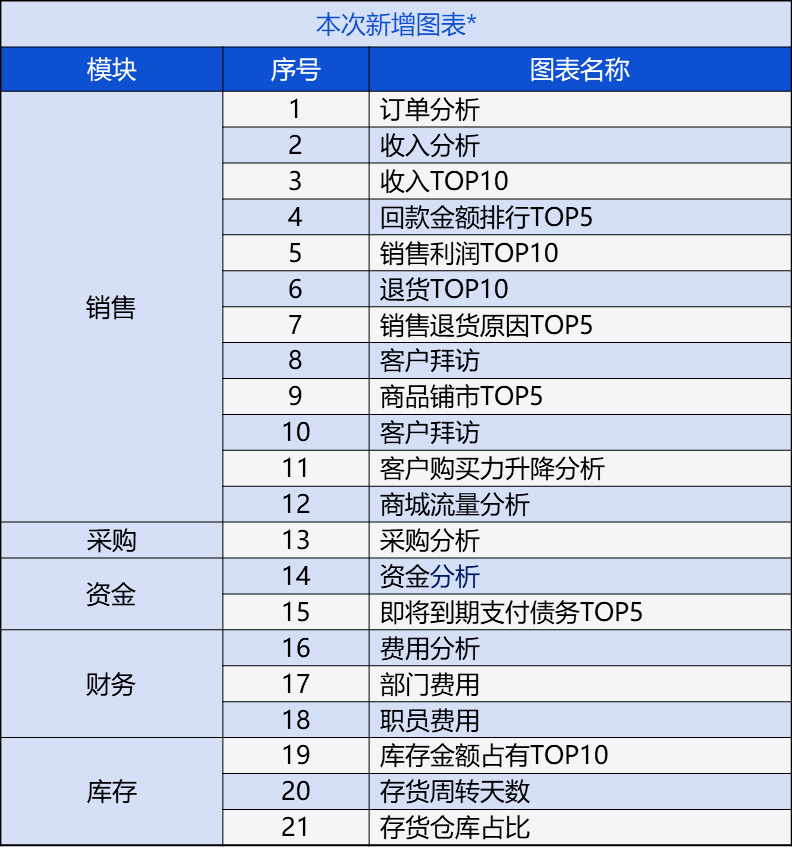 管家婆204年资料一肖配成龙,实地验证数据应用_粉丝款32.109