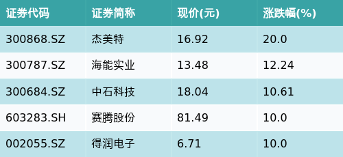 2024澳门特马今晚开奖53期,快速解答解释定义_进阶版47.499