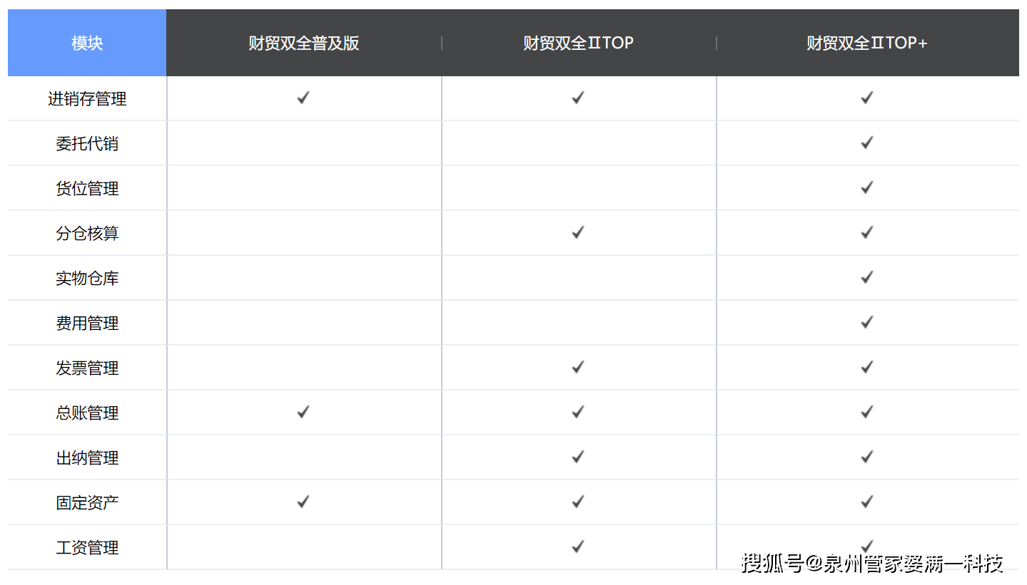 管家婆一肖一码100,精细设计解析_HarmonyOS14.985