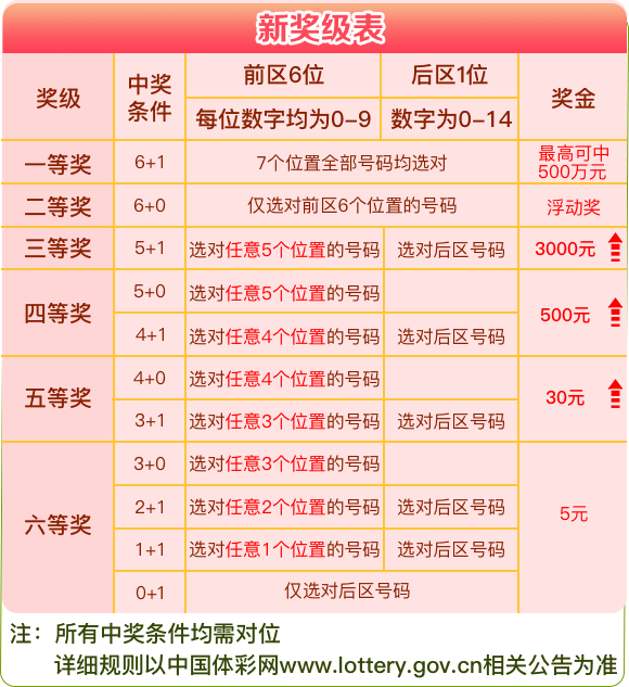 新澳天天彩资料大全最新版本,实效性解读策略_UHD90.620