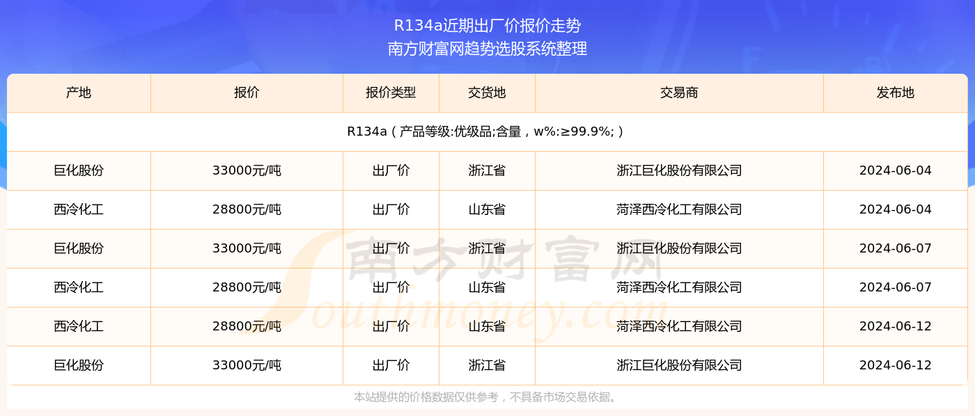 建筑材料 第7页