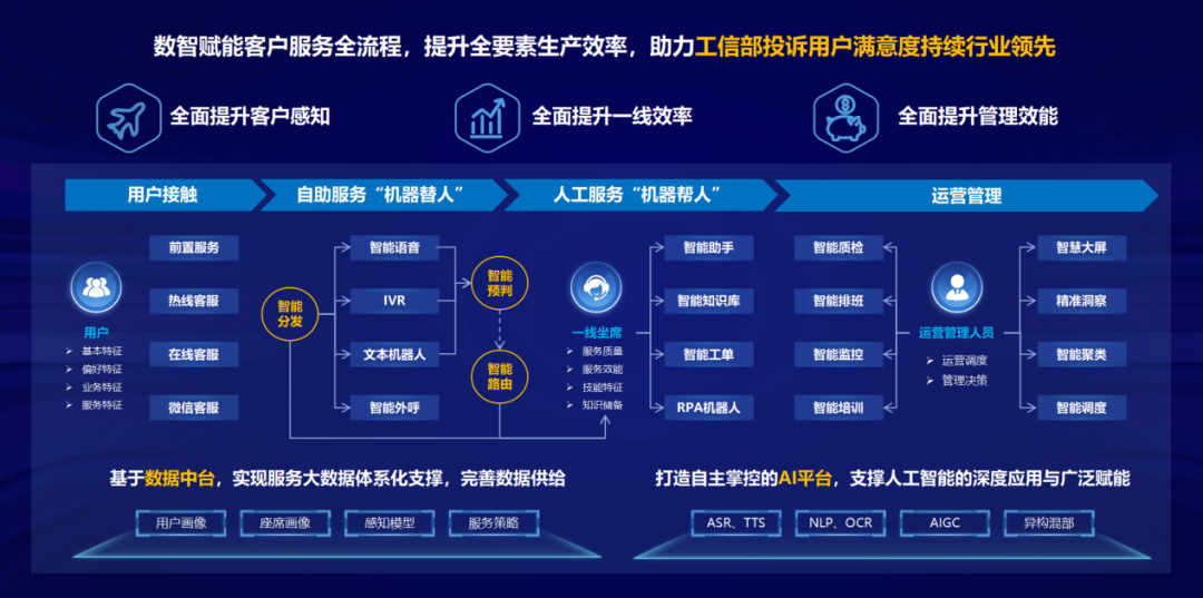 管家婆一码一肖资料,深层数据应用执行_手游版144.580